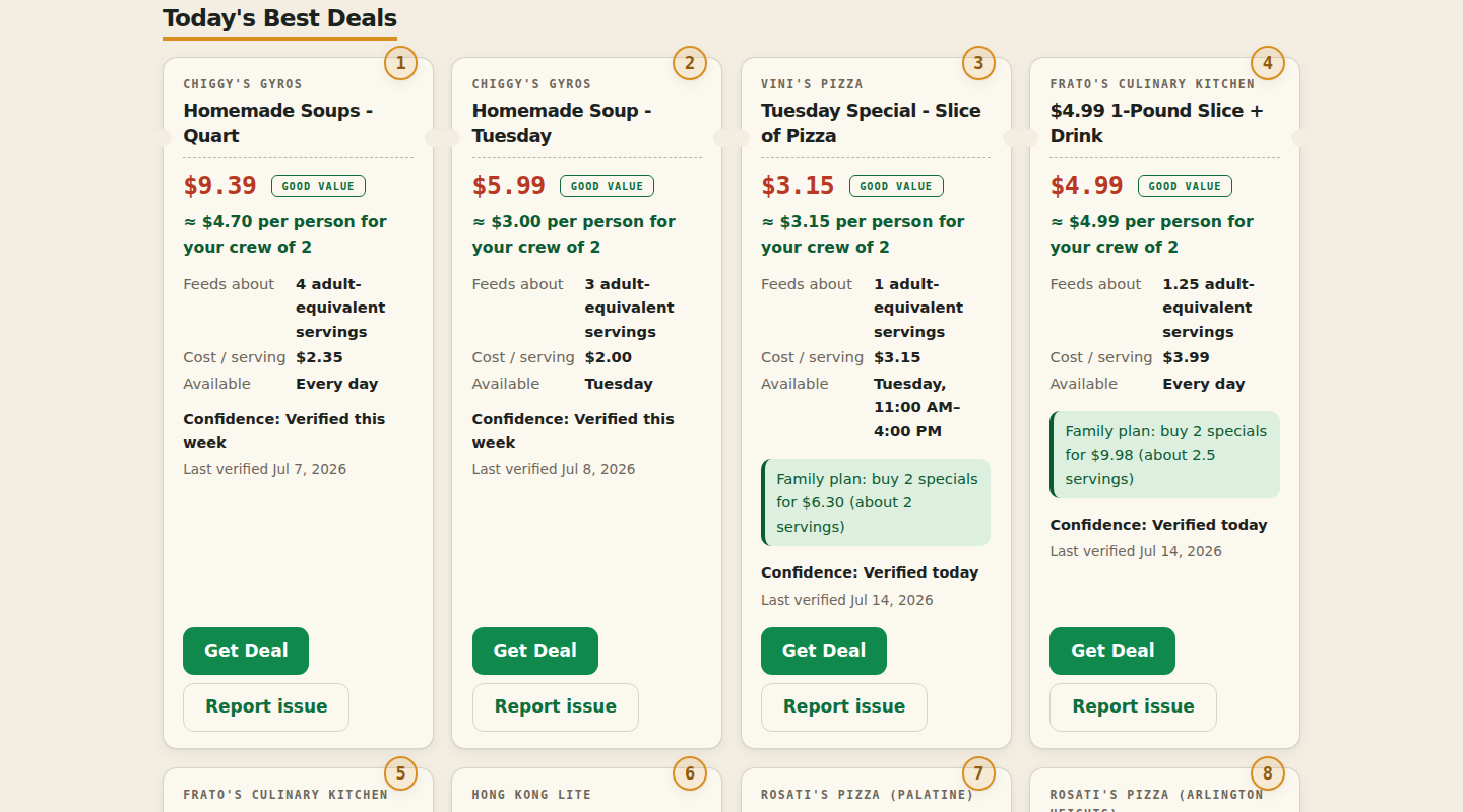 Carryout Deal Radar — ranked daily deals with per-person value math